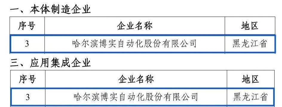 龙江唯一 | 杏耀平台入选首批切合新版工业机械人行业规范条件企业_杏耀平台：机械人及智能工厂解决计划专家